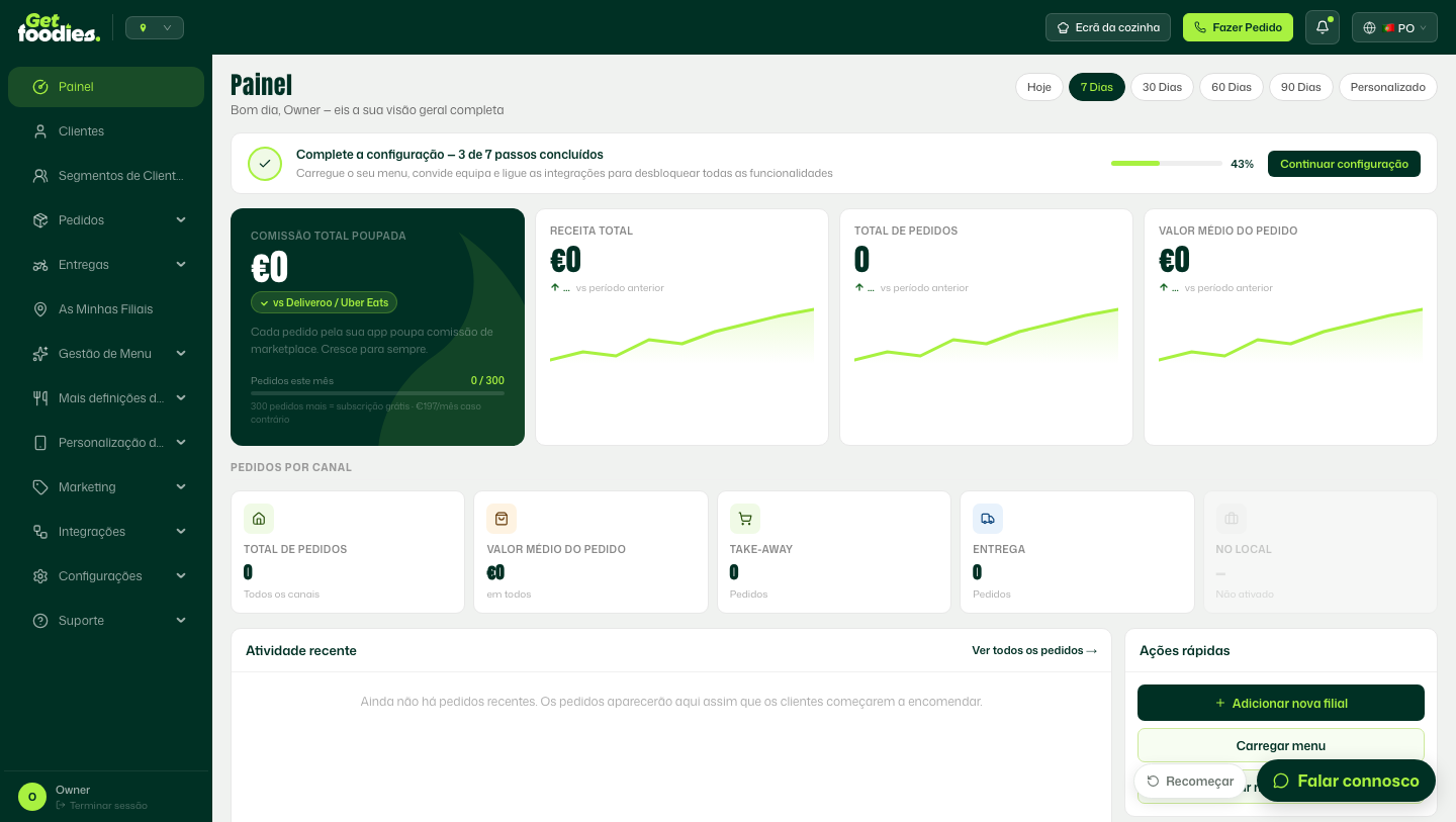 Painel inicial da GetFoodies com resumo de vendas, pedidos e clientes